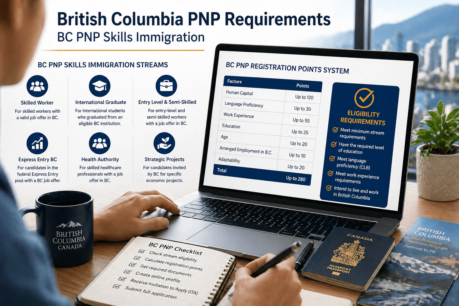 British Columbia PNP Requirements: 5 Critical BC PNP Stream Facts