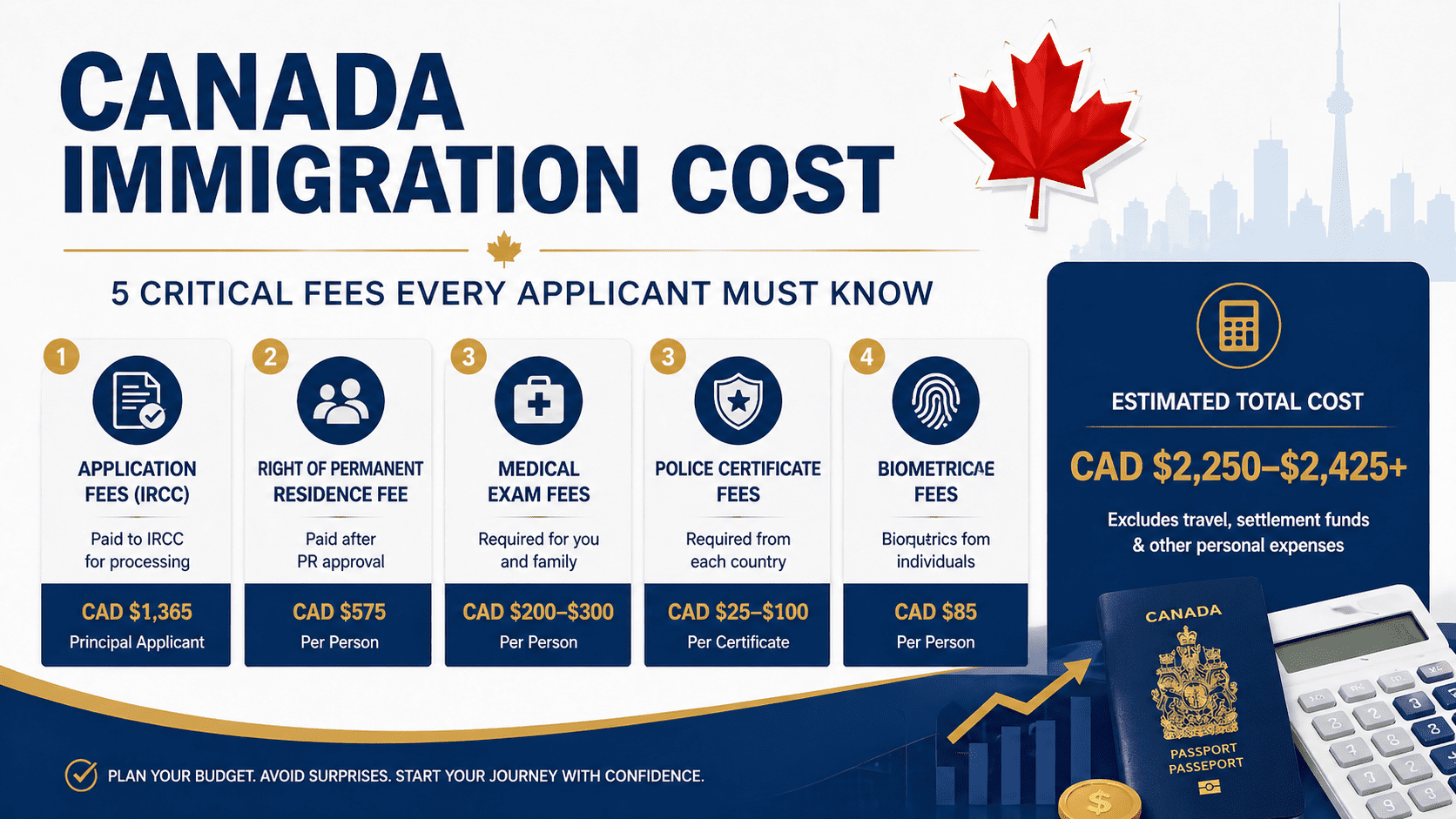 Canada Immigration Cost: 5 Critical Fees Every Applicant Must Know