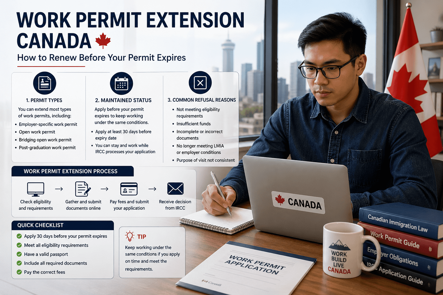 Work Permit Extension Canada: 5 Critical Steps to Renew Successfully