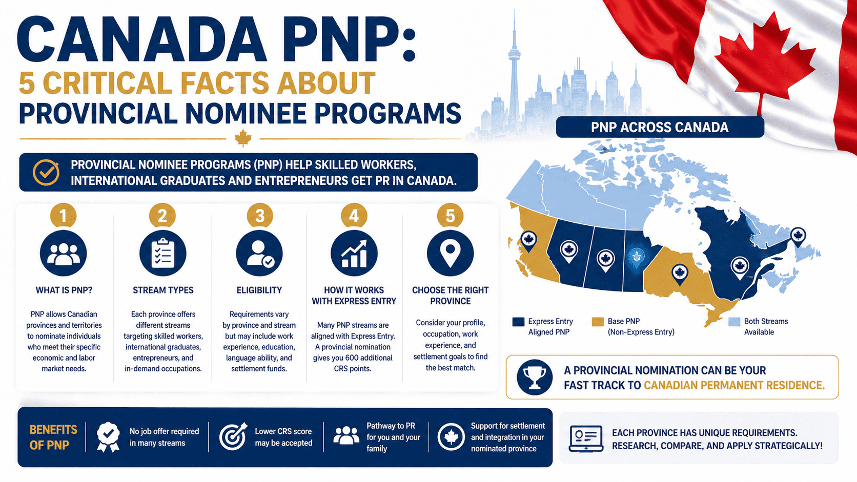 Canada PNP: 5 Critical Facts About Provincial Nominee Programs