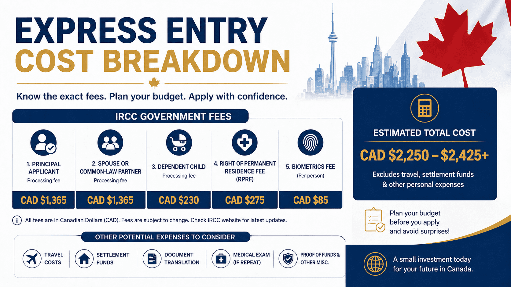 Express Entry Cost: 5 Critical Fees Every Applicant Must Budget