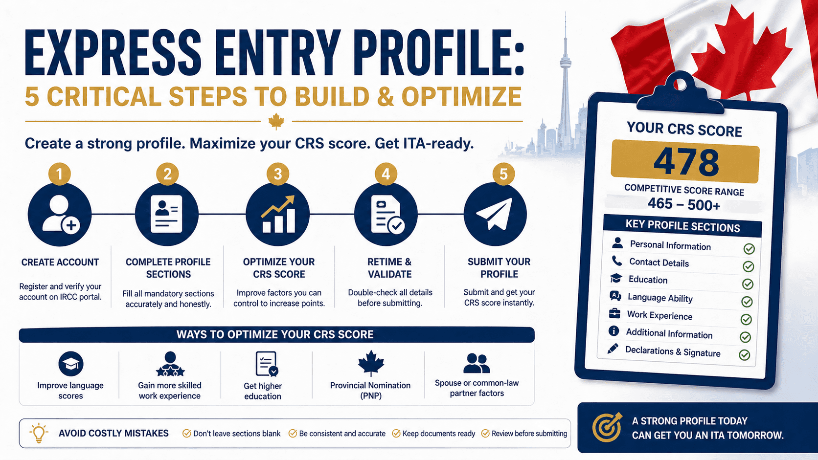 Express entry profile creation steps showing CRS score optimization and profile sections for Canadian permanent residence application