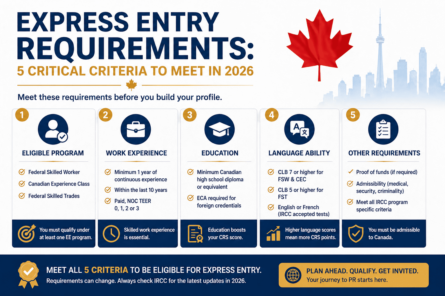 Express Entry Requirements: 5 Critical Criteria to Meet in 2026